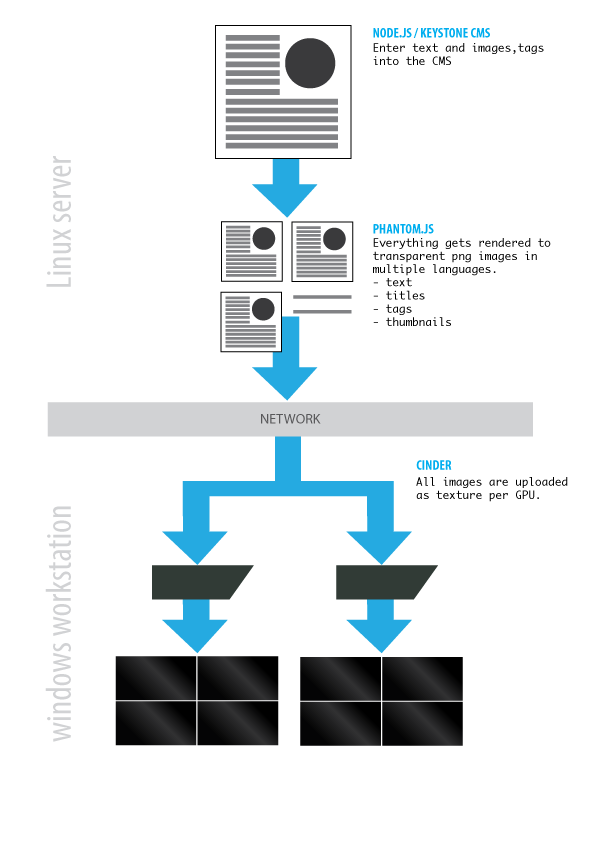content_flow.png