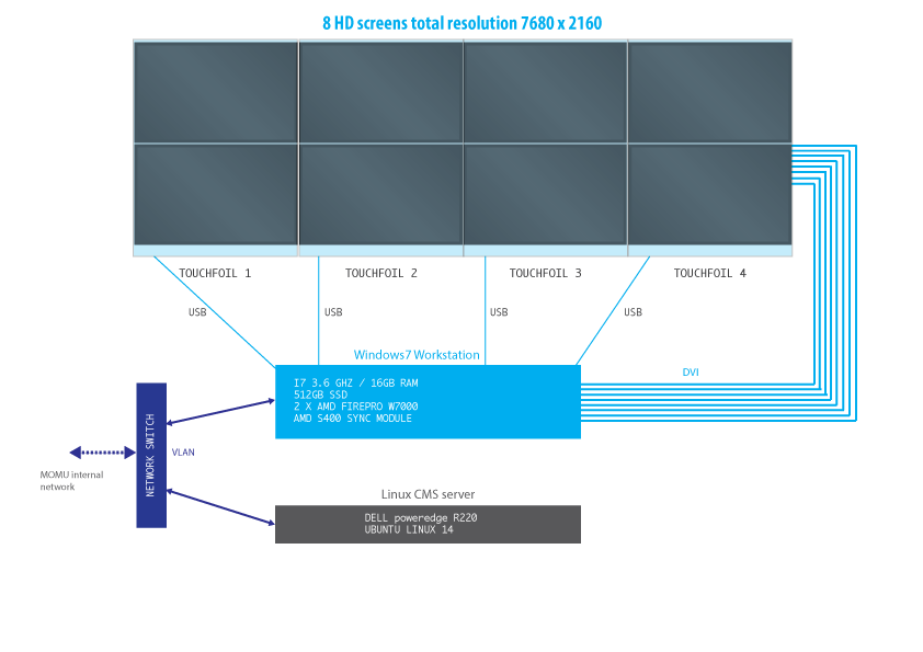 momu workstation wiring schema